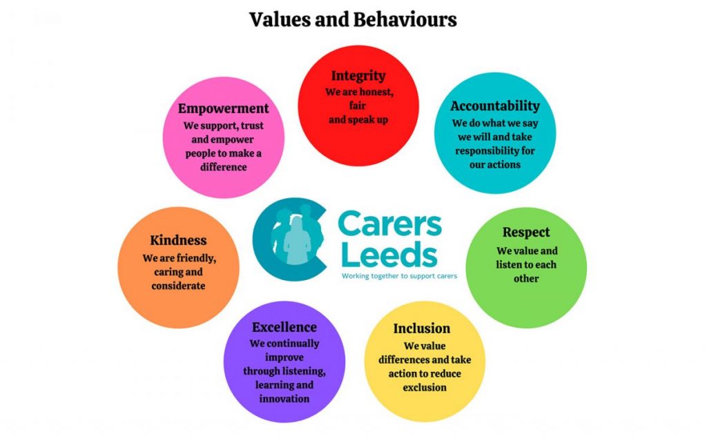 Carers Leeds Values and Behaviours